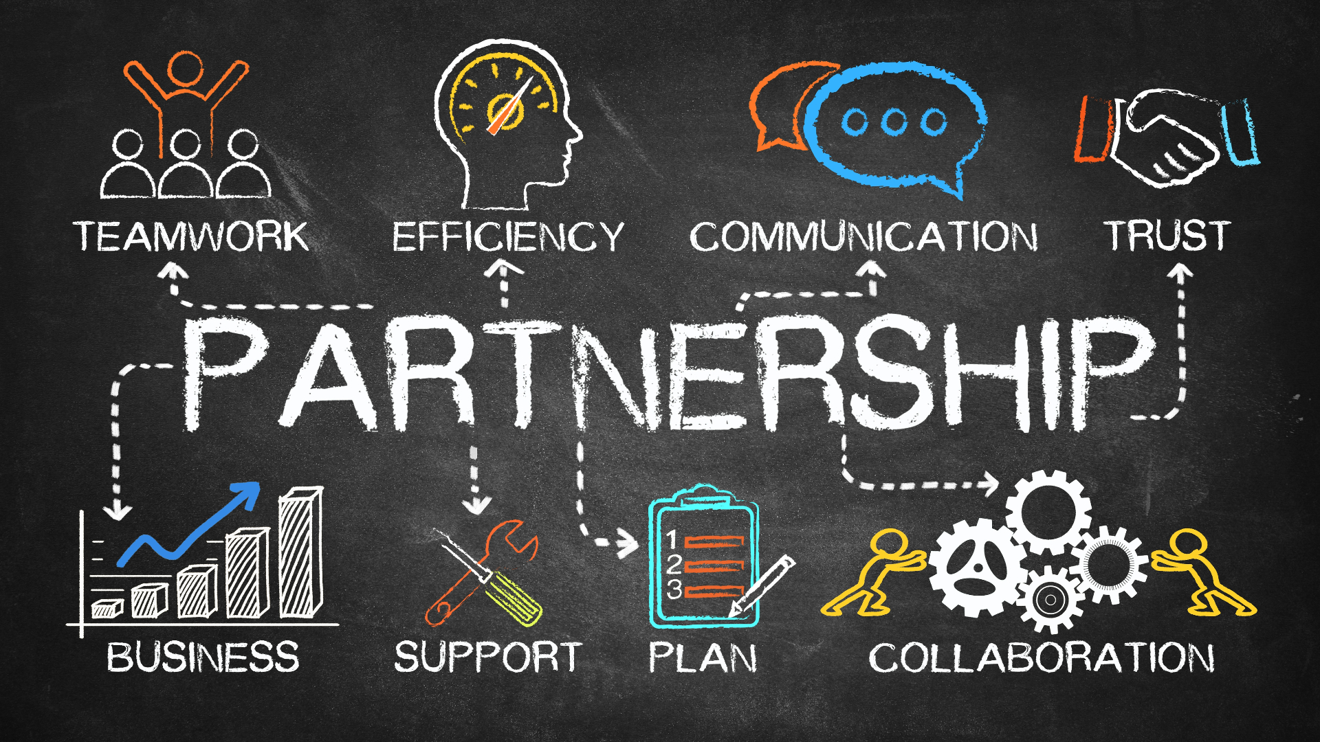 Come sfruttare partnership e collaborazioni
