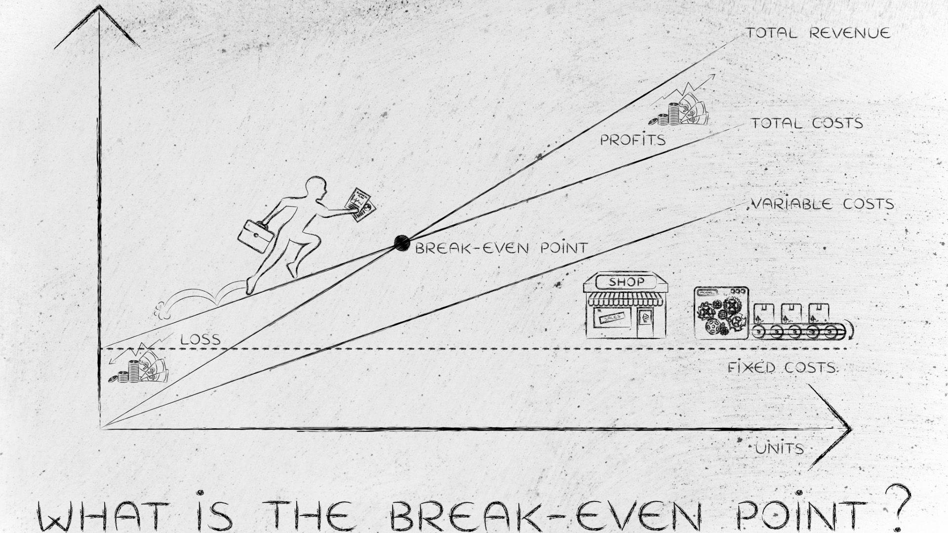  Il paradosso del break-even