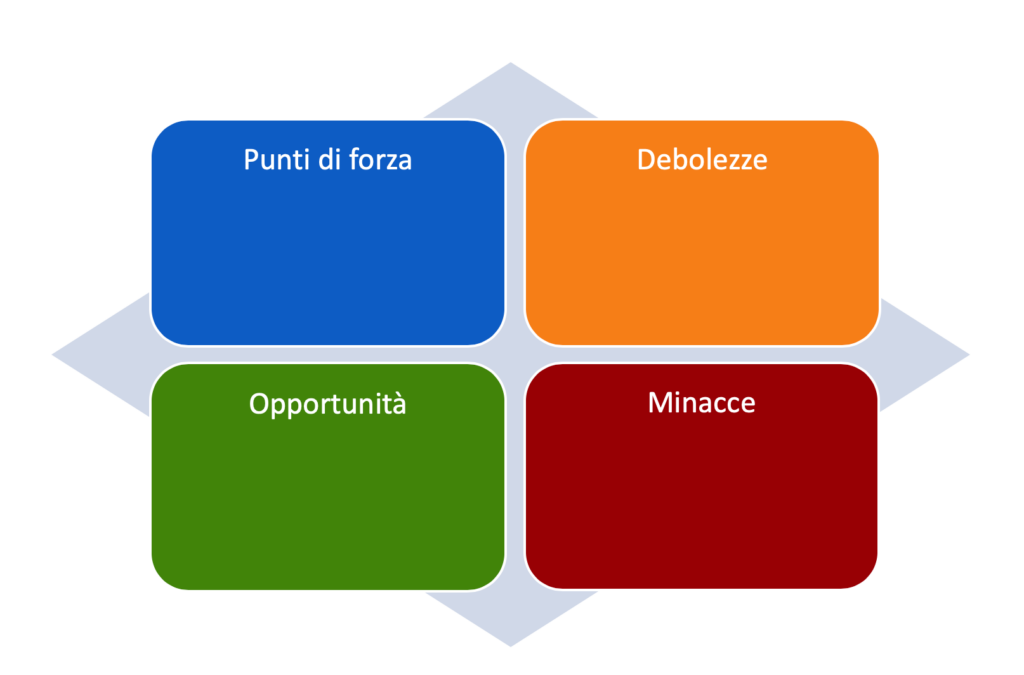 Definire un piano di marketing per il Box